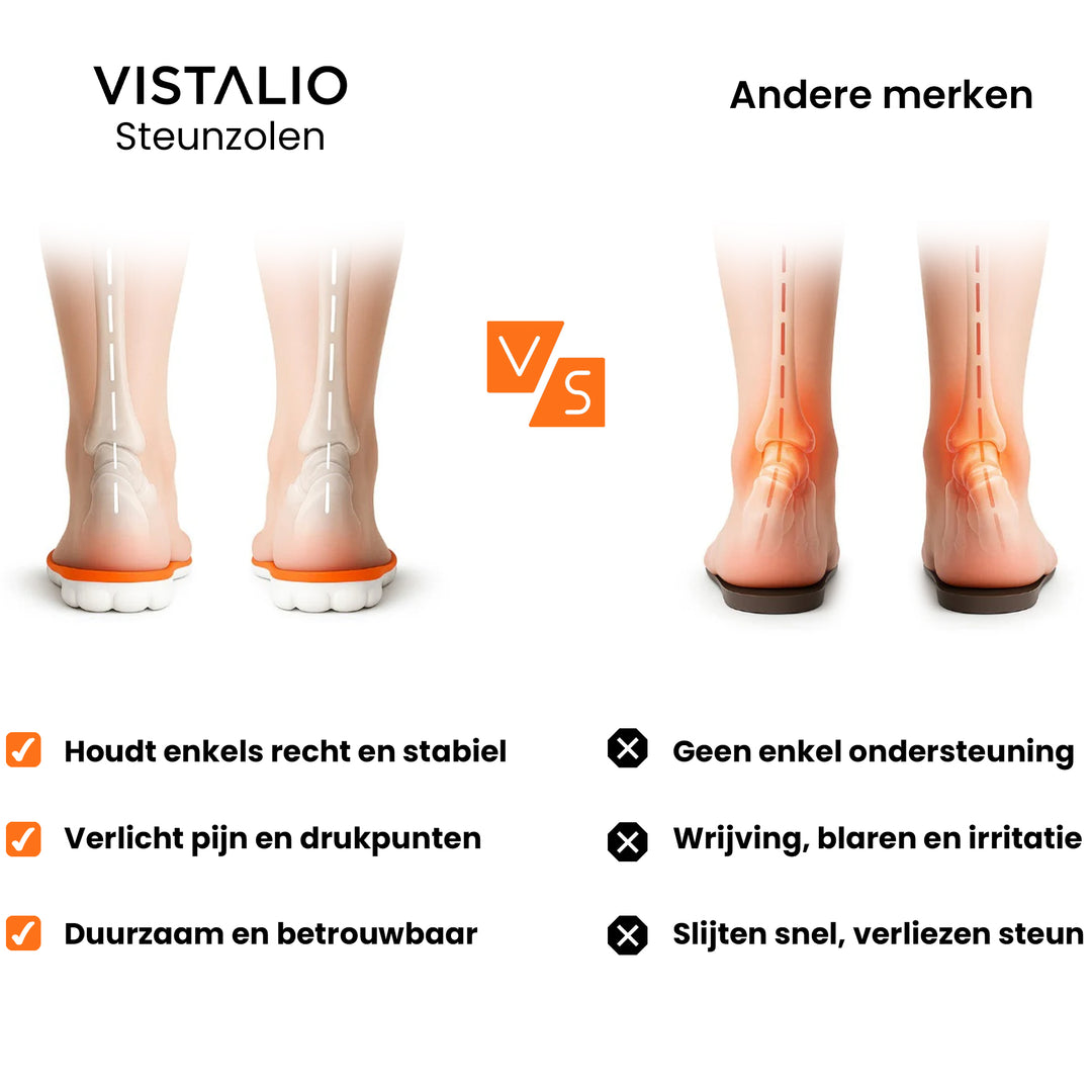 Massage Inlegzolen – Steunzolen Met Slimme Massagezones voor een Gezonde Houding en Comfort!