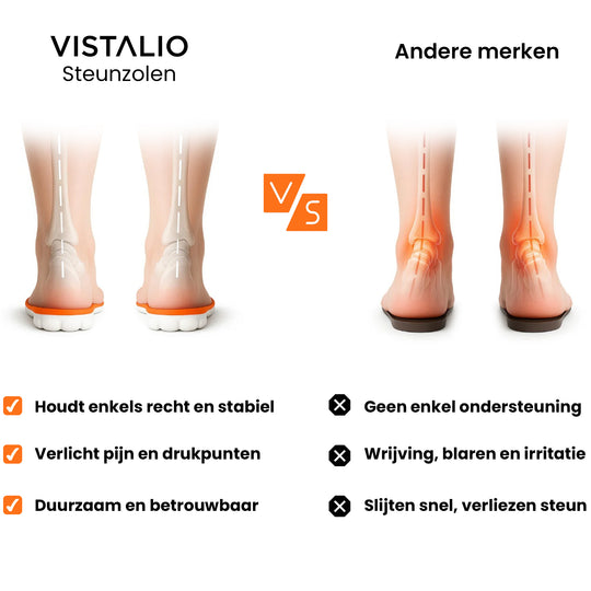 Massage Inlegzolen – Steunzolen Met Slimme Massagezones voor een Gezonde Houding en Comfort!
